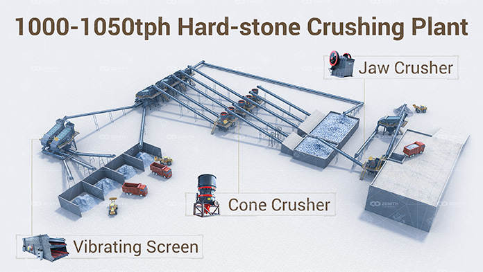 1000-1050t/h Hard Rock Crushing Plant